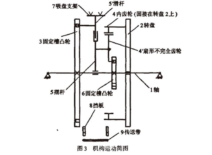 自動(dòng)高速裝盒機(jī)開盒機(jī)構(gòu)運(yùn)動(dòng)簡(jiǎn)圖