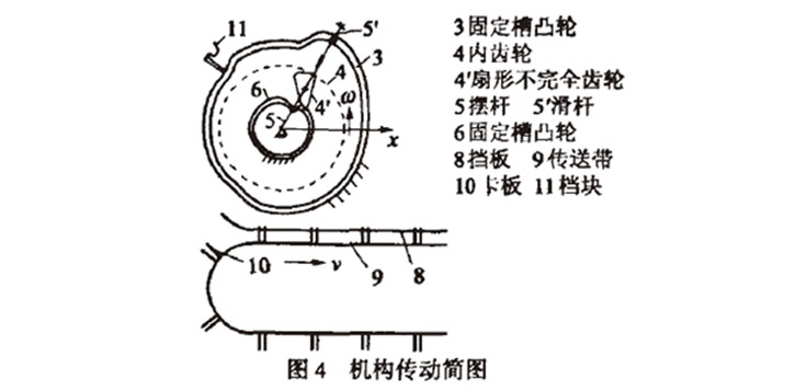 自動(dòng)高速裝盒機(jī)開盒機(jī)構(gòu)傳送簡(jiǎn)圖